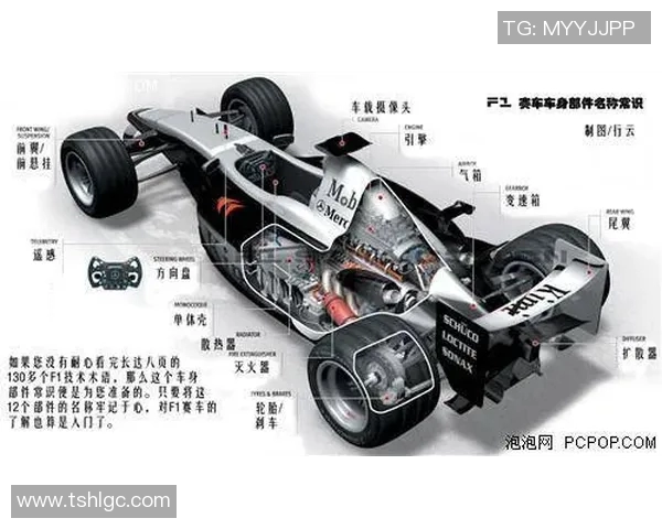 F1赛车赛季关键技术革新总结