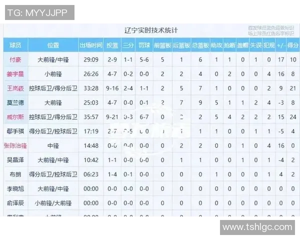 CBA球队战术变化对比赛结果影响
